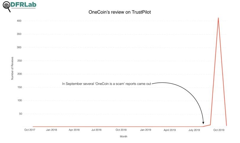 The Missing Cryptoqueen, book review: One coin to scam them all | ZDNET