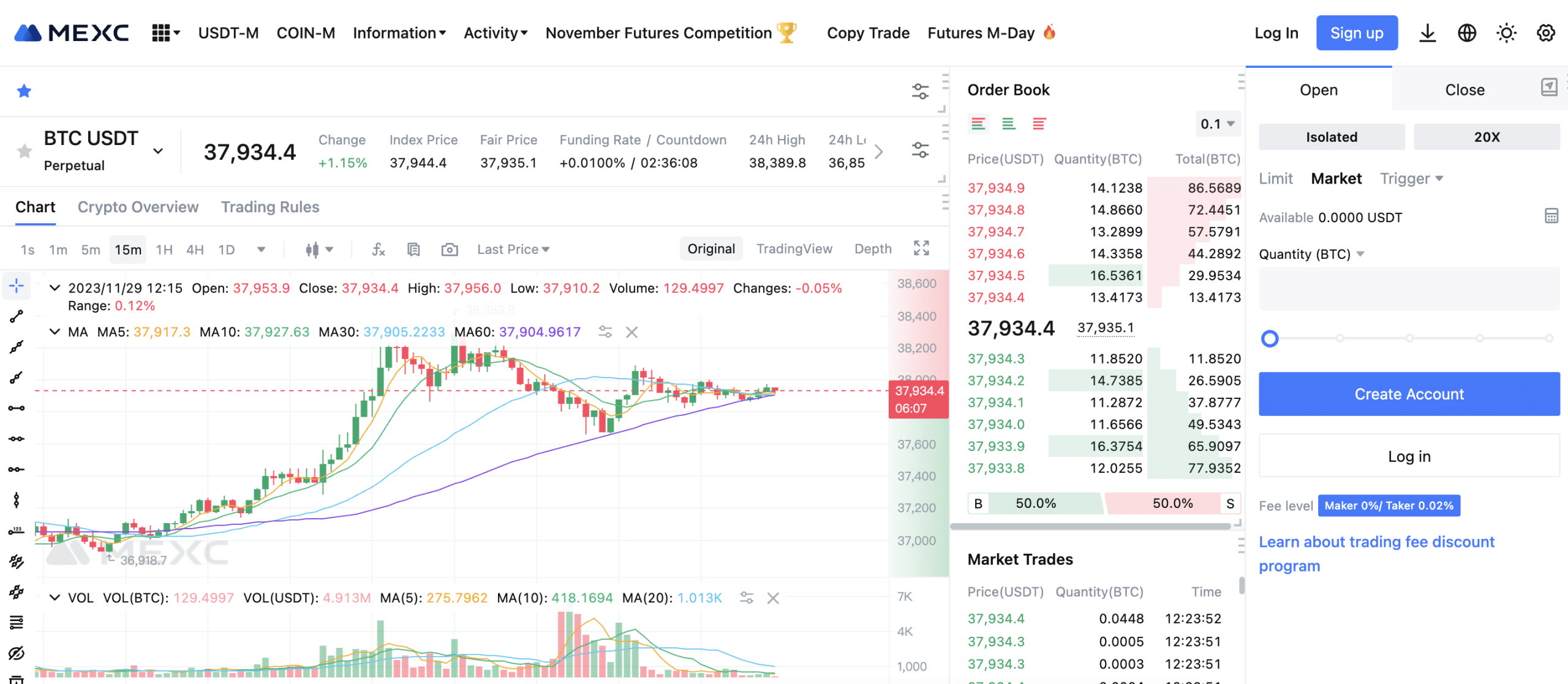 Bitcoin Futures