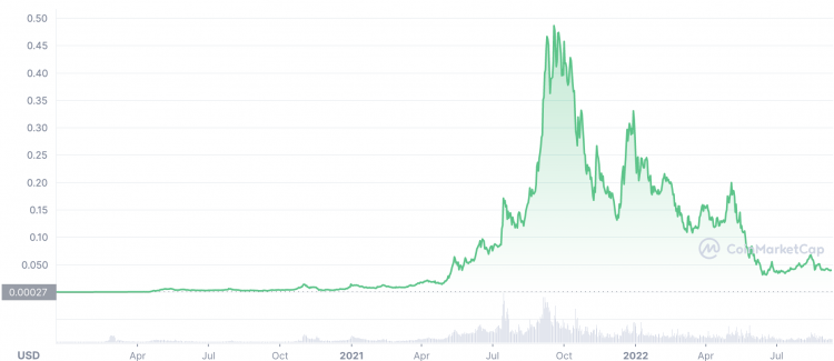 Hex (HEX) price, market cap | $ | Chart | COIN