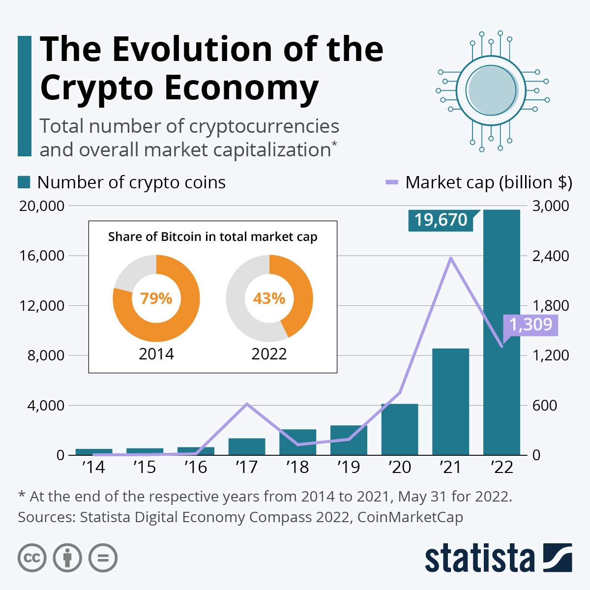 Cryptocurrency Market Capitalization