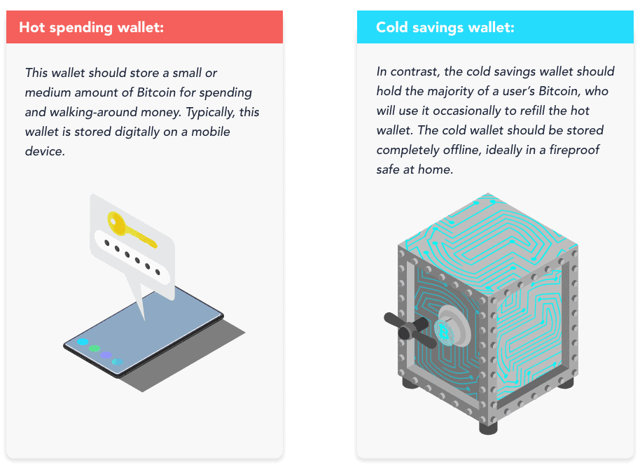 How to Transfer Your Crypto to a Cold Storage Wallet (Step-by-Step)