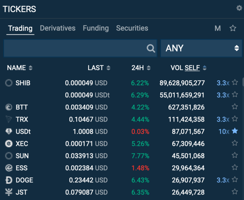 Bitfinex Review Trading Fees, Withdrawal Fees & Safety