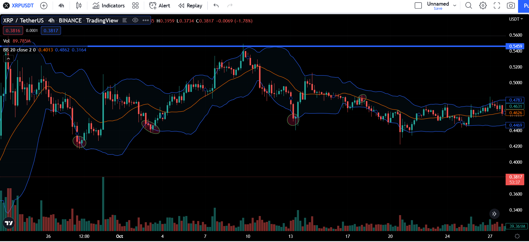 How to Trade Ripple in - Complete Guide to XRP Trading