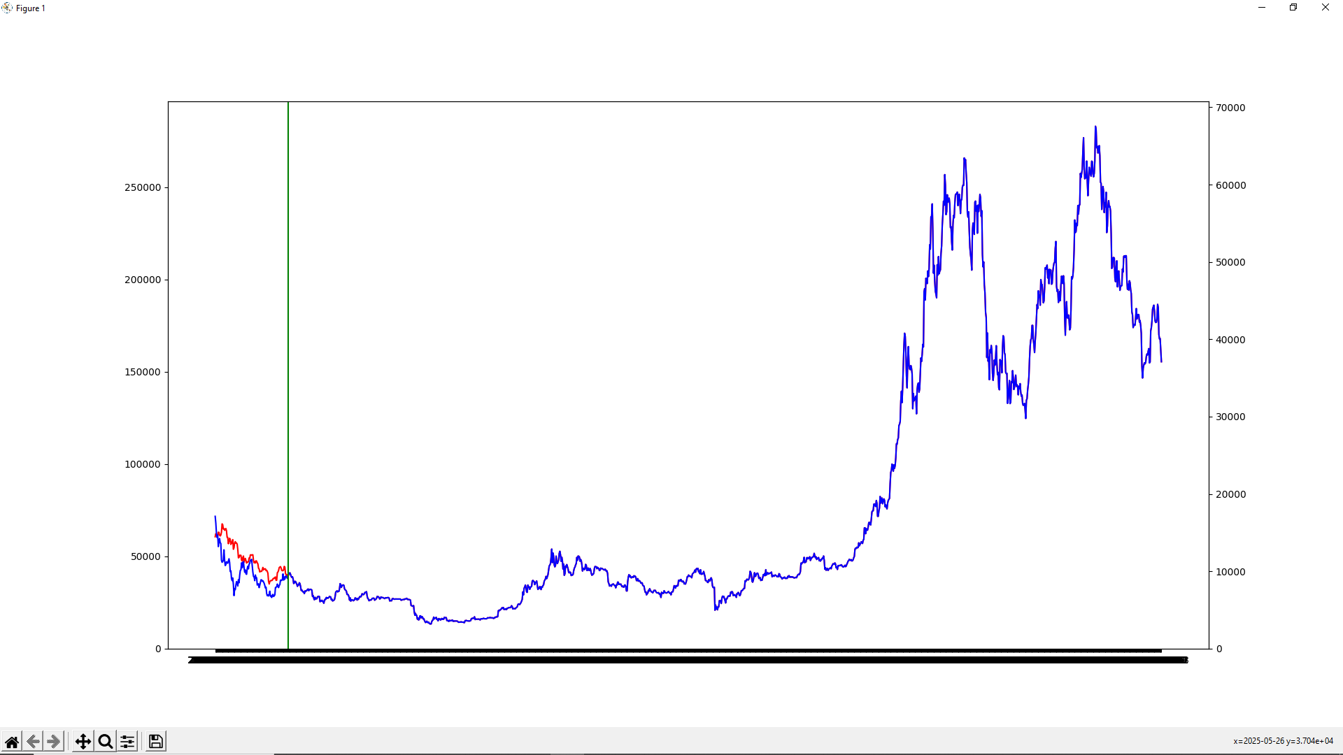 Reddit Discloses Investments In Crypto - Forbes India