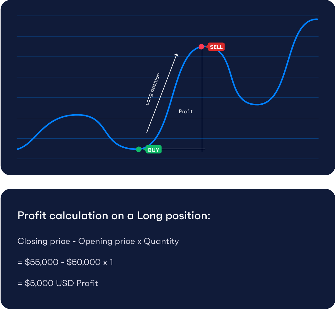 BTCUSDSHORTS Index Charts and Quotes — TradingView