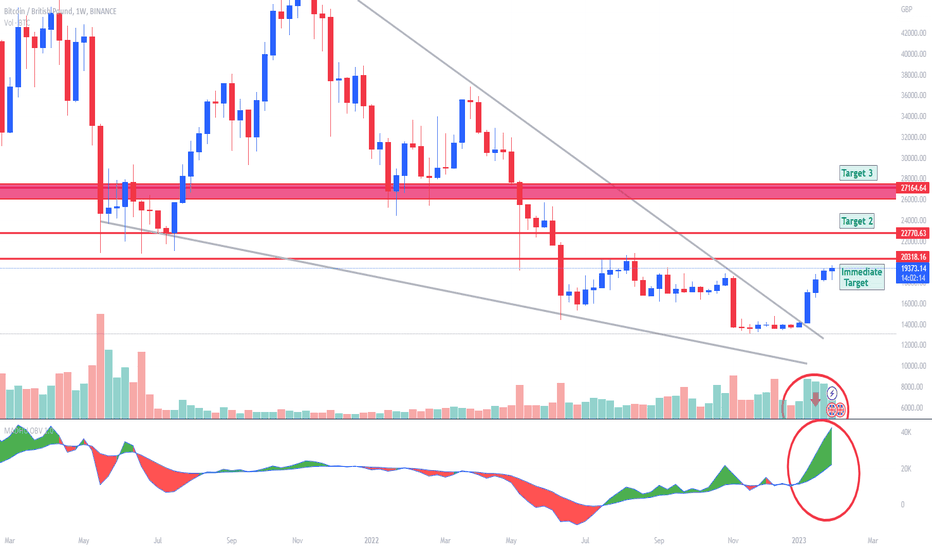 Cryptocurrency Prices and Charts to GBP | UK BitCourier