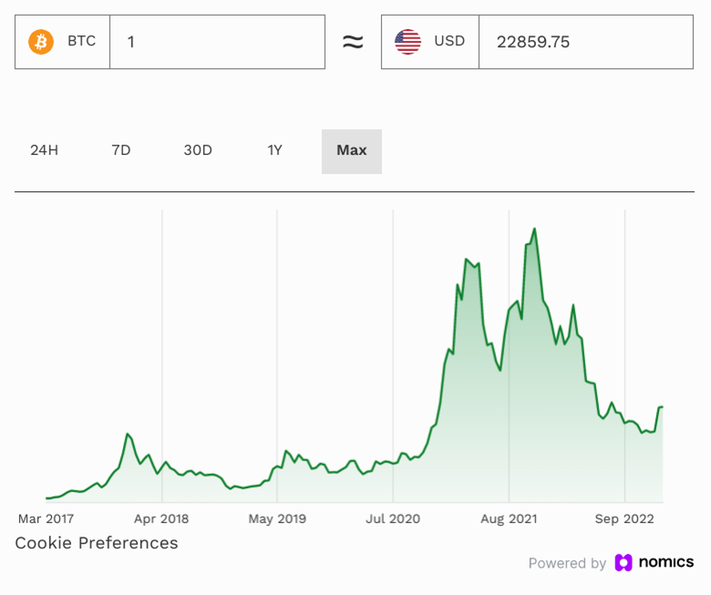 Reddit Now Holds Bitcoin and Ethereum, According to SEC Filing