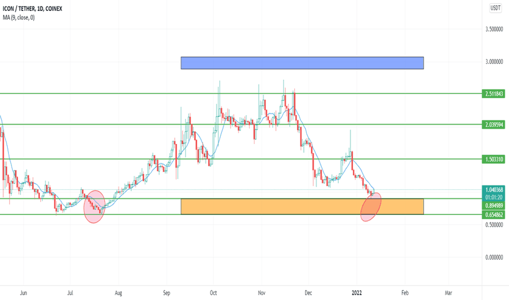 TradingView - Desktop App for Mac, Windows (PC), Linux - WebCatalog