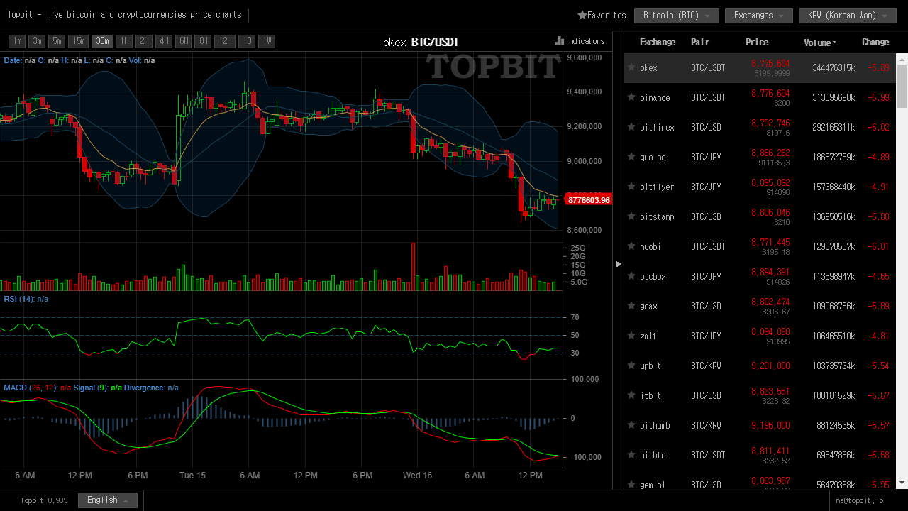 Live Cryptocurrency Prices, Charts & Portfolio | Live Coin Watch