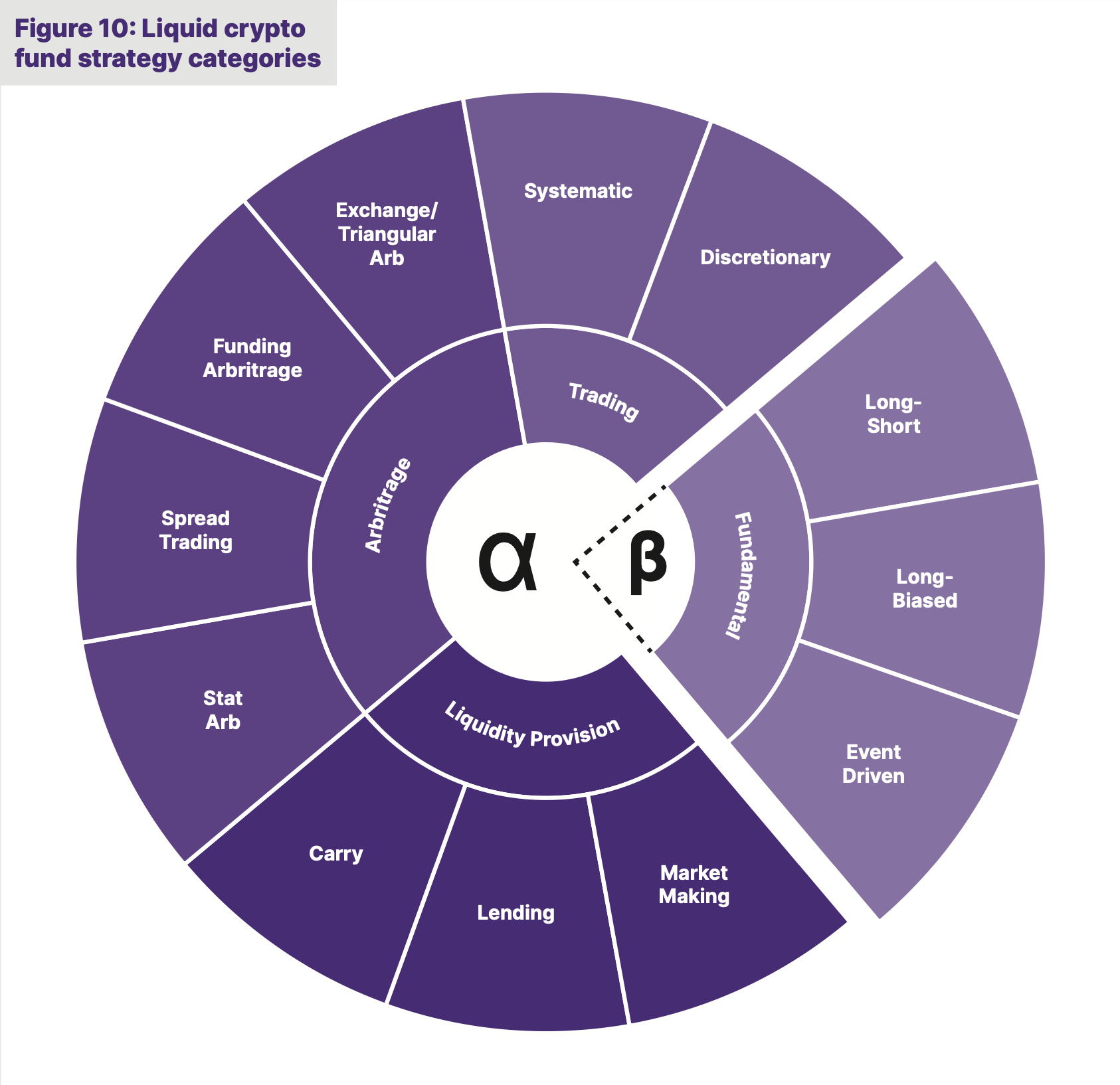 Hedge Fund Strategies in Cryptoland · The Hedge Fund Journal