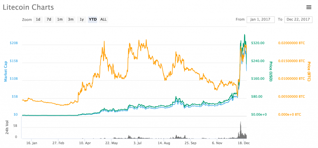 Bitcoin may be king, but Ripple dark horse in crypto race | Reuters