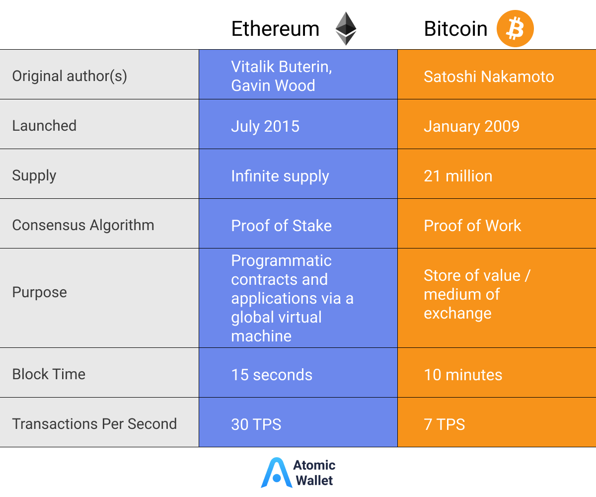 Bitcoin vs. Bitcoin Cash: What's the Difference?