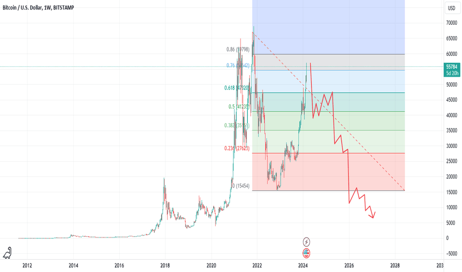 BTCUSD | CoinDesk Bitcoin Price Index (XBX) Overview | MarketWatch