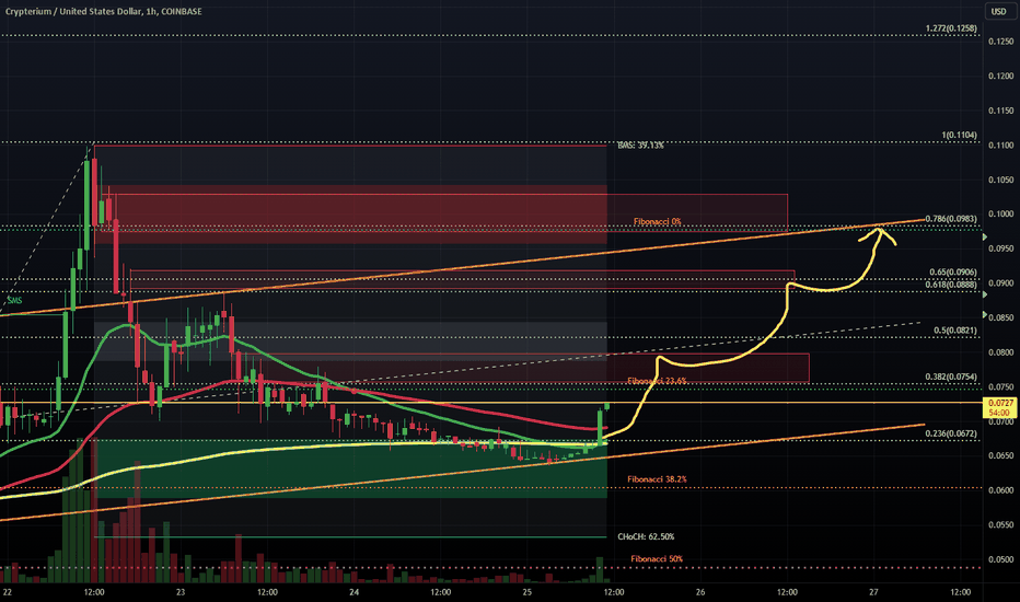 Crypterium Price Today - CRPT Coin Price Chart & Crypto Market Cap