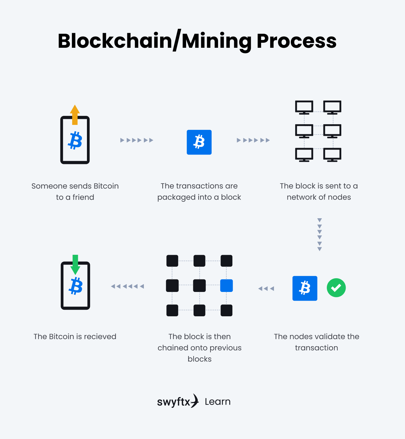 Where Does Bitcoin Come From - Crypto Mining Explained - Moralis Academy