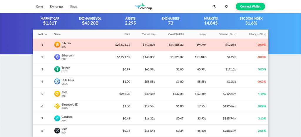 Free Crypto Price API | OKX REST & WebSocket API | OKX