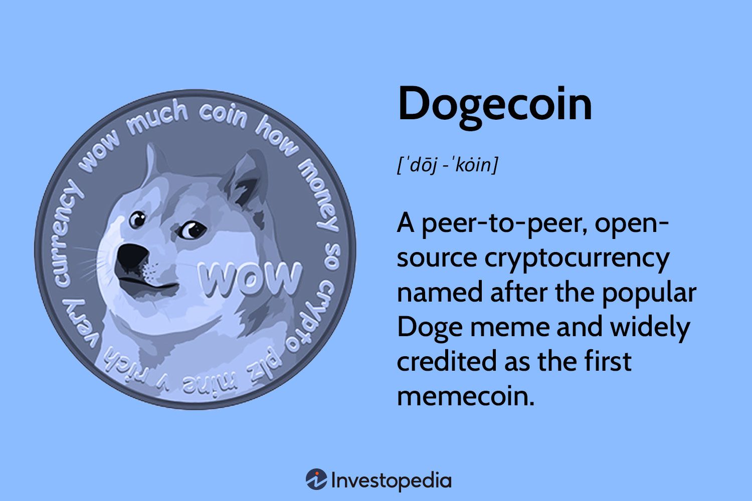 Northcrypto | What is Dogecoin