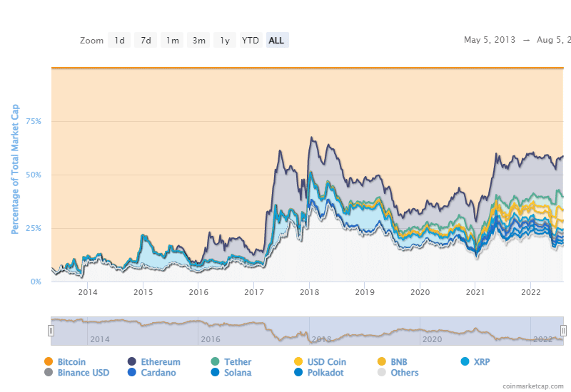 Cryptocurrency Market Today: News, Prices, Ideas — TradingView