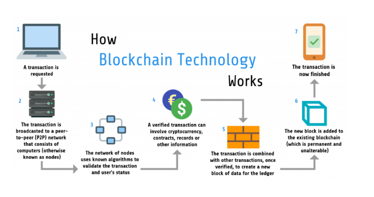 How to Create a Cryptocurrency Step by Step | Updated Guide 