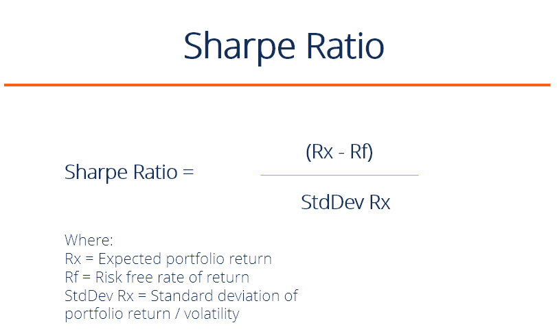 Sharpe Ratio - Meaning, Formula, Examples, and More - Glossary by Tickertape