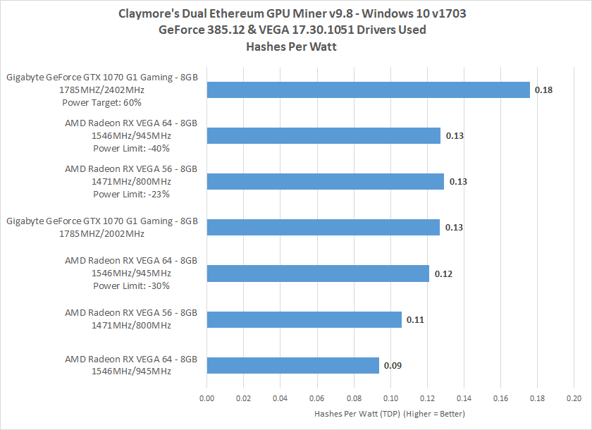 Mining with AMD VEGA 64 - 1001fish.ru