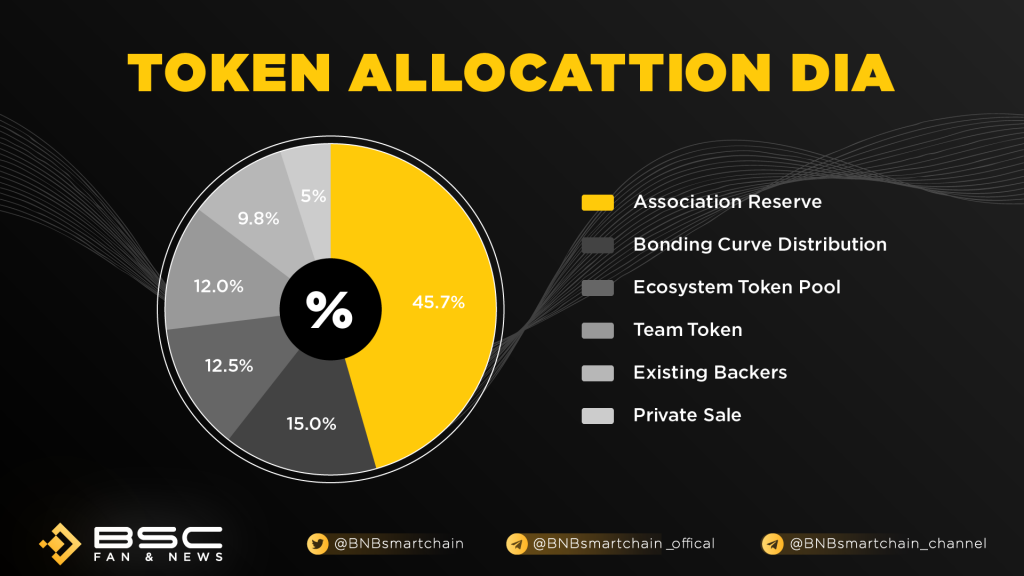 in Review: Partnerships | DIA, Cross-Chain Oracles for Web3