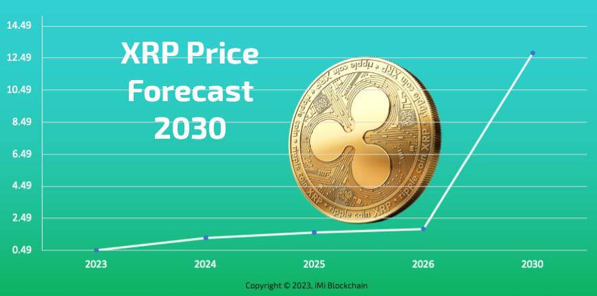 XRPUSD — Ripple Price and Chart — TradingView