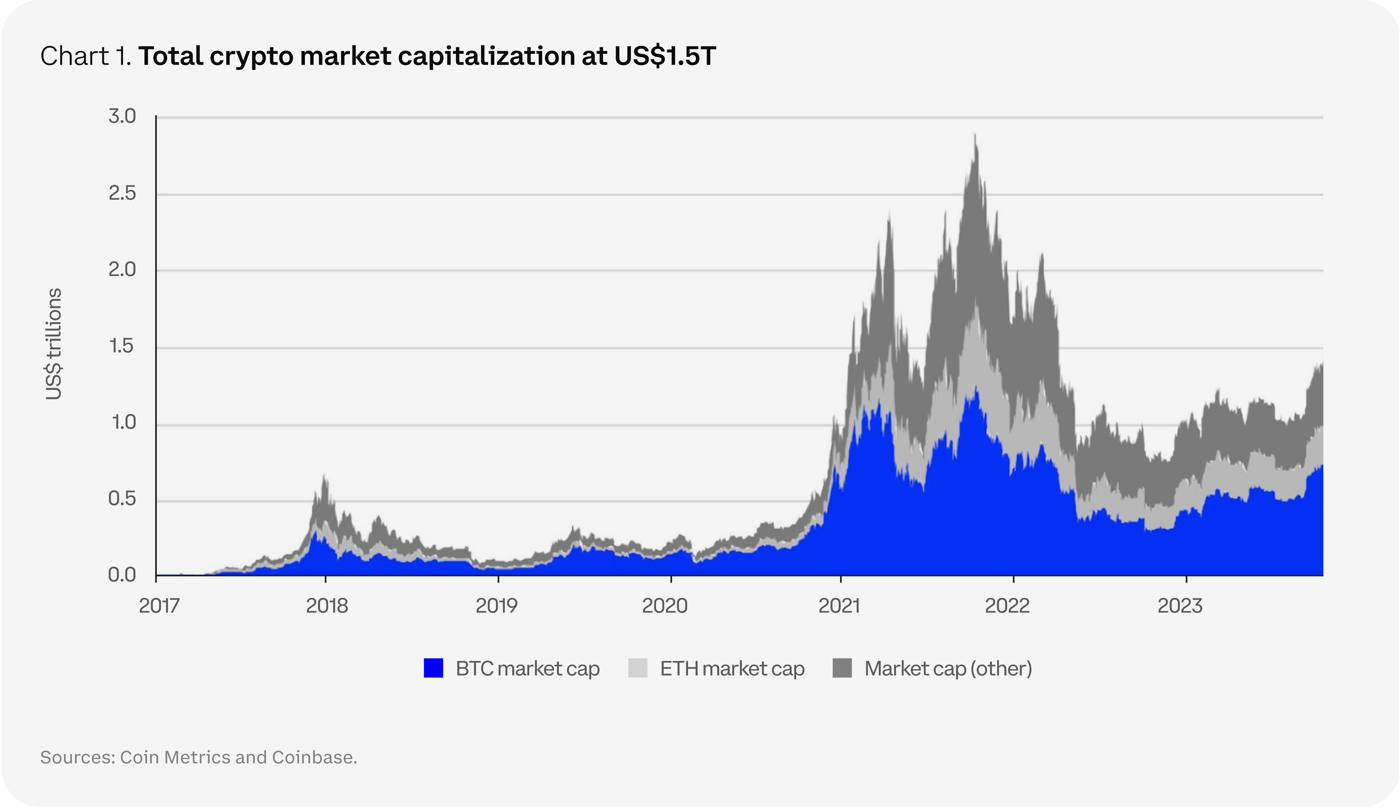 Bitcoin market cap crosses $1 trillion as buyers flood in | Reuters