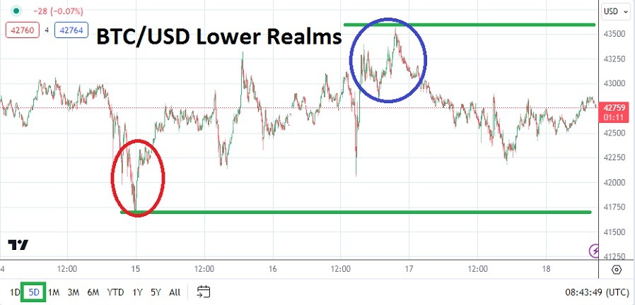 ETH to USD (Ethereum to Dollar) - BitcoinsPrice