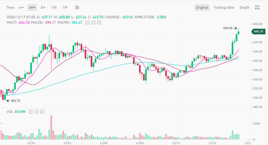 Ethereum USD (ETH-USD) Price History & Historical Data - Yahoo Finance