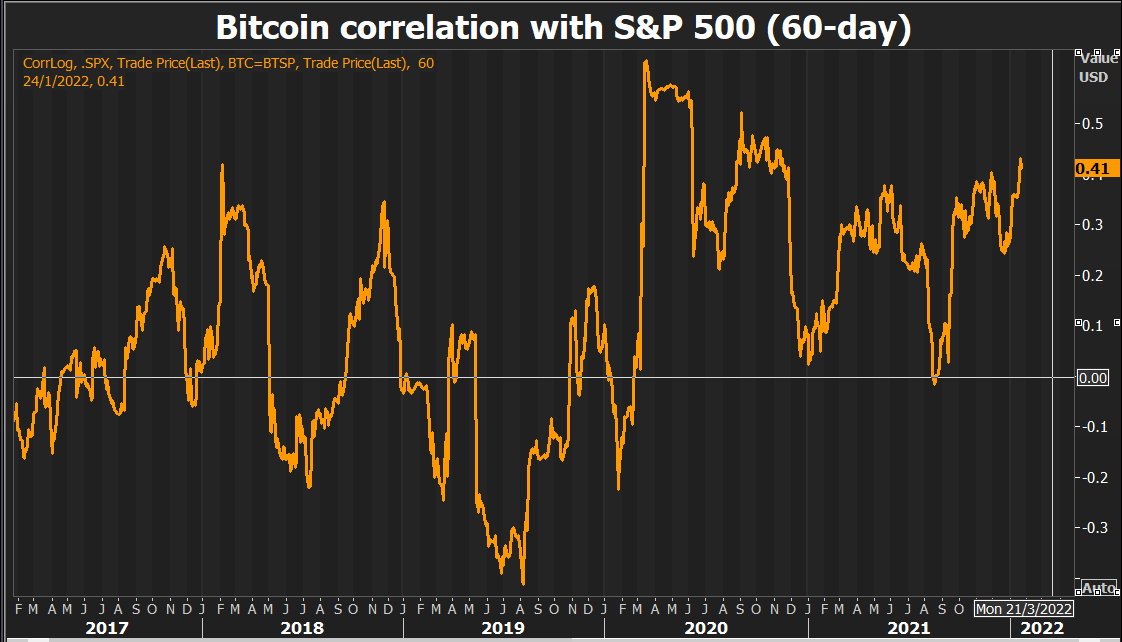 Bitcoin BTC Lending Rates: Compare Best APY | Bitcompare