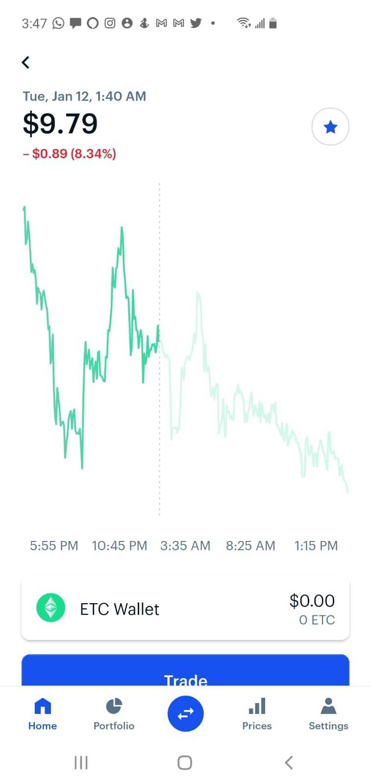 Ethereum Classic price today, ETC to USD live price, marketcap and chart | CoinMarketCap