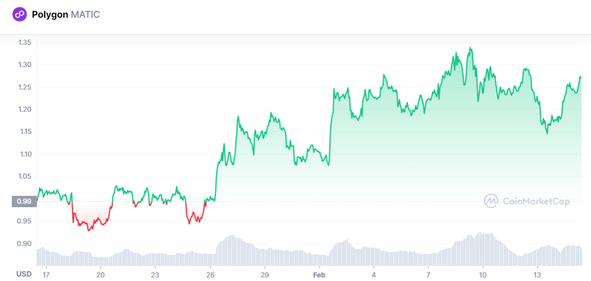 Calculate MATIC to BTC live today (MATIC-BTC) | CoinMarketCap