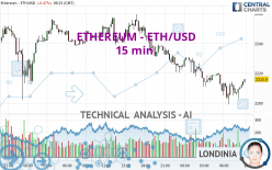 Convert ETH to USD: How much is Ethereum - 1001fish.ru