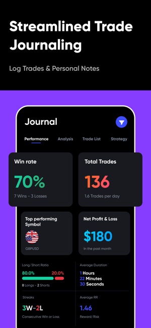 Trading Journal - Cost Free (no paid plans!) - TradeBench