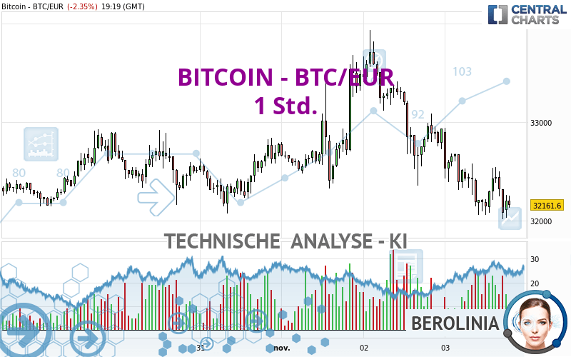 7 BTC to EUR – Nordikcoin