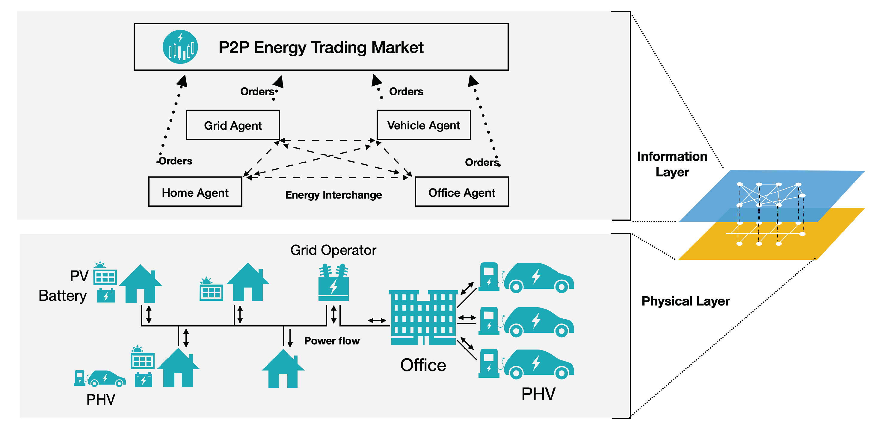 Blockchain in Peer-to-Peer Energy Trading | Reintech media