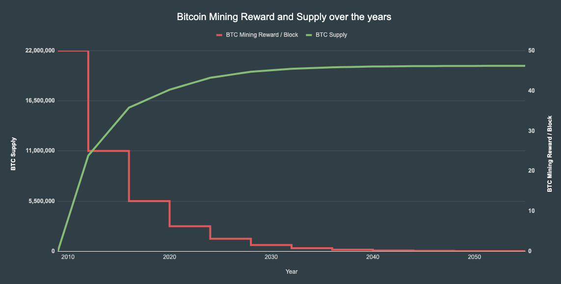 Bitcoin Mining Calculator | Arcane Bear