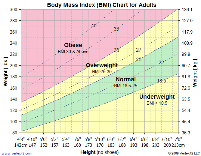 BMI Calculator - Nature's Choice