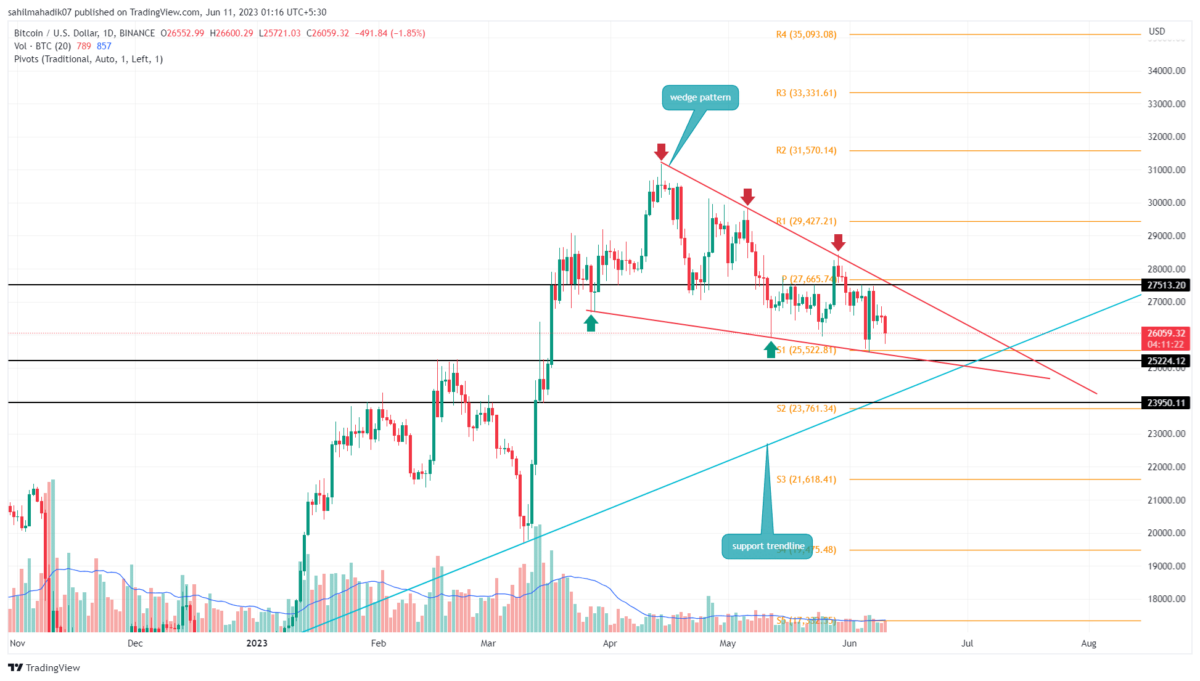 BTCUSD | CoinDesk Bitcoin Price Index (XBX) Overview | MarketWatch