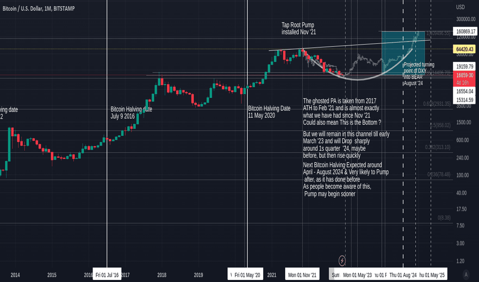 HOTBTC Charts and Quotes — TradingView