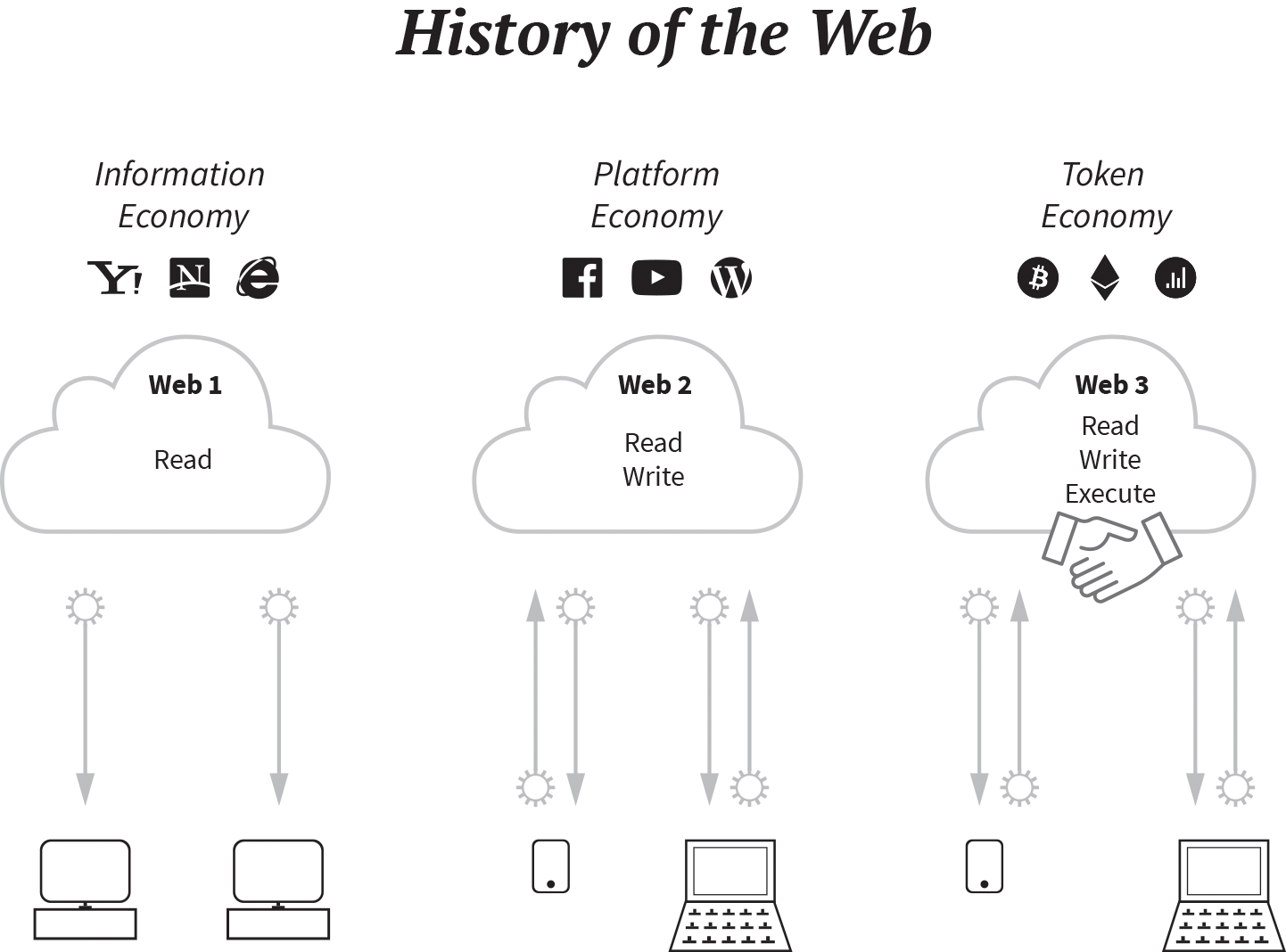 What is Token Economy? Definition & Meaning | Crypto Wiki