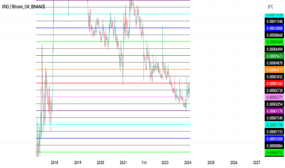 Nano Price Today - NANO to US dollar Live - Crypto | Coinranking