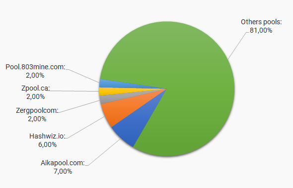 1pool multi-algorithm cryptocurrency mining pool