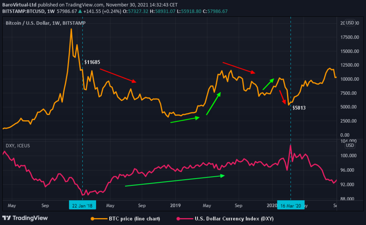 Bitcoin to US Dollar Exchange Rate Chart | Xe