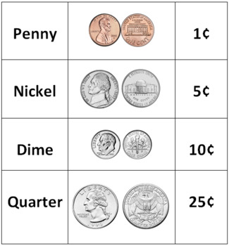 U.S. Coin Values | Mobile Guide