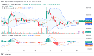 DOGE to USD Converter, Dogecoin to USD - Exchanger24