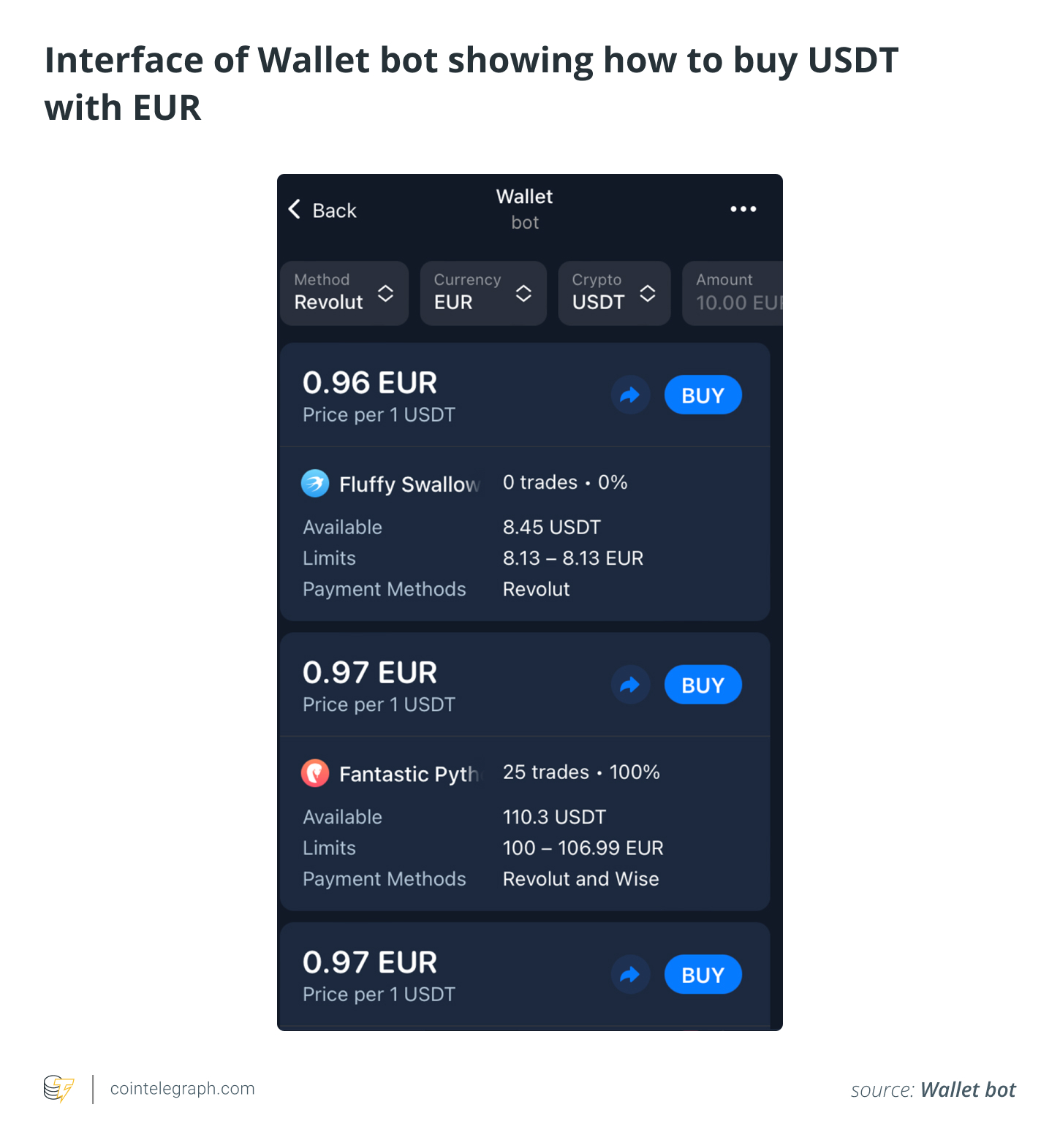 Precio de la Tether | Índice y gráfico de precios del USDT - CoinDesk