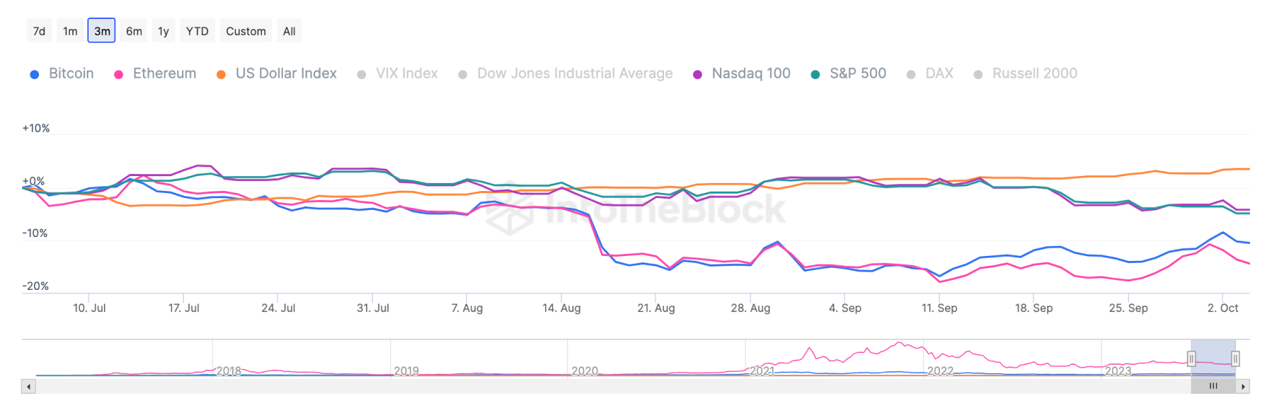 Guest Post by BH NEWS: Bitcoin Rebounds Following Key Economic Reports | CoinMarketCap