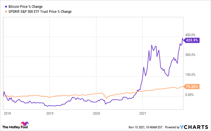 Block, Inc. (SQ) Stock Price, News, Quote & History - Yahoo Finance